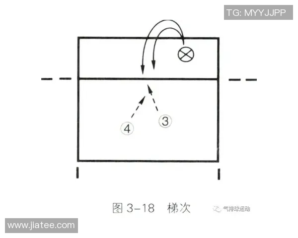 武汉足球队快攻战术分析与成效评估探讨